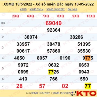 XSMB 18_5_2022 - Xổ số miền Bắc ngày 18-05-2022 trúng đề kép 77